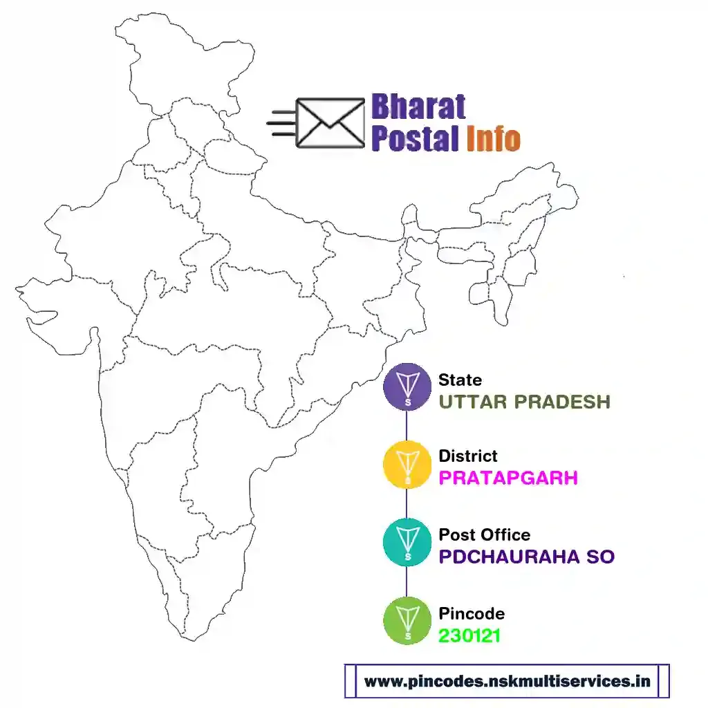 uttar pradesh-pratapgarh-pdchauraha so-230121